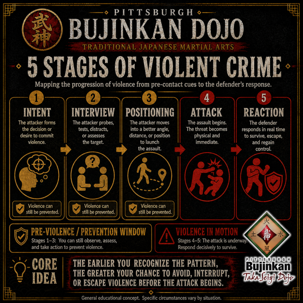 5 Stages of Violent Crime