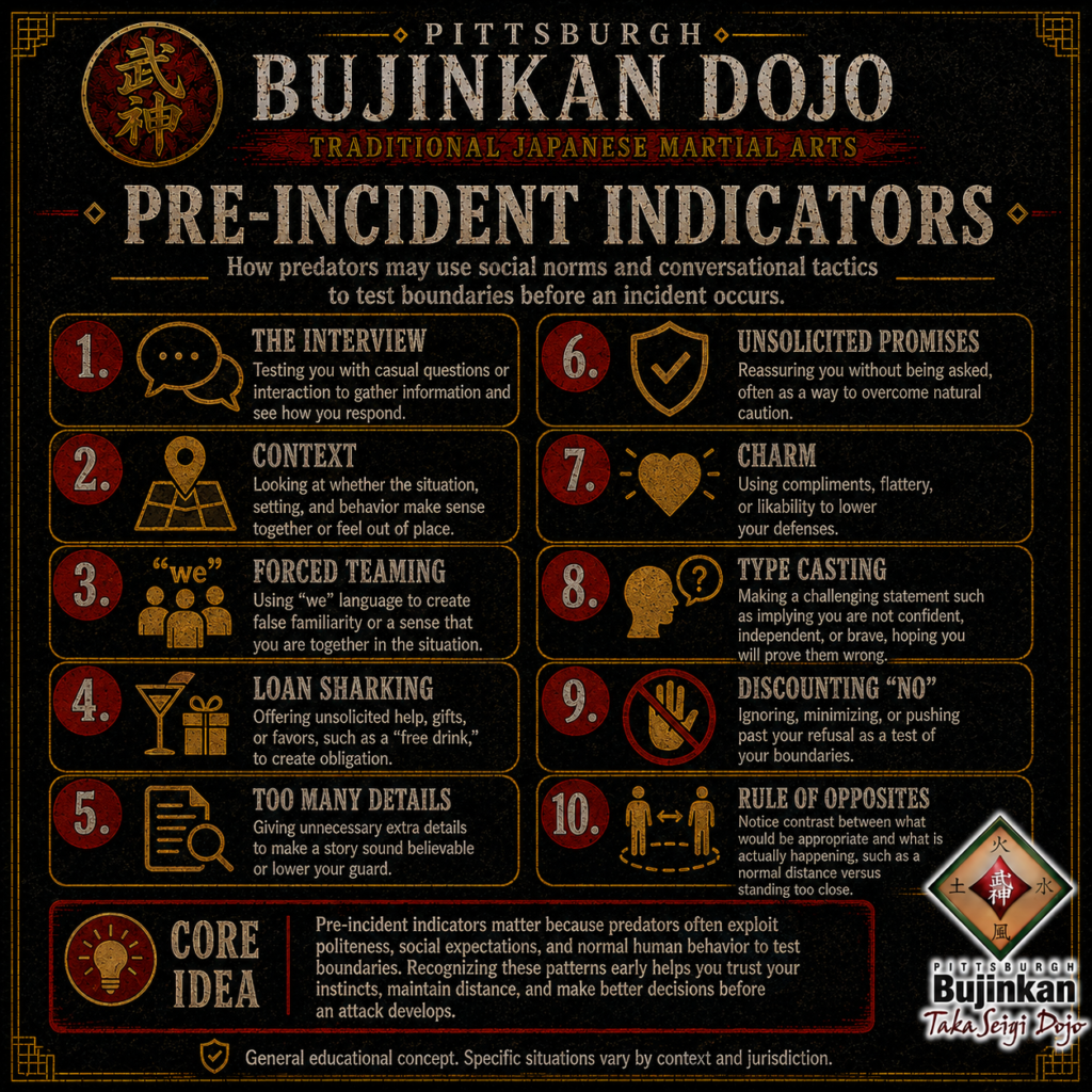 Pre Incident Indicators