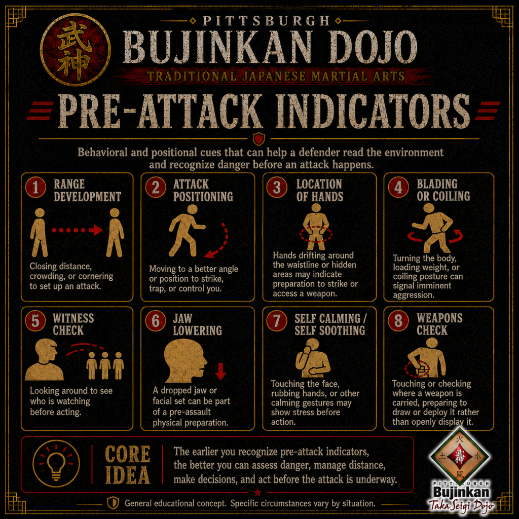 Pre Attack Indicators
