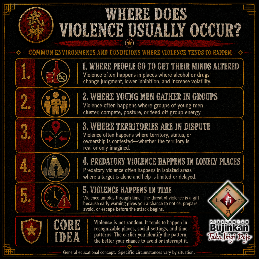 Where Does Violence Usually Occur?